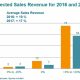 Expected_sales_revenue_2016__2017