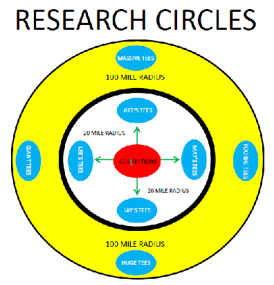 Research_Circles.png