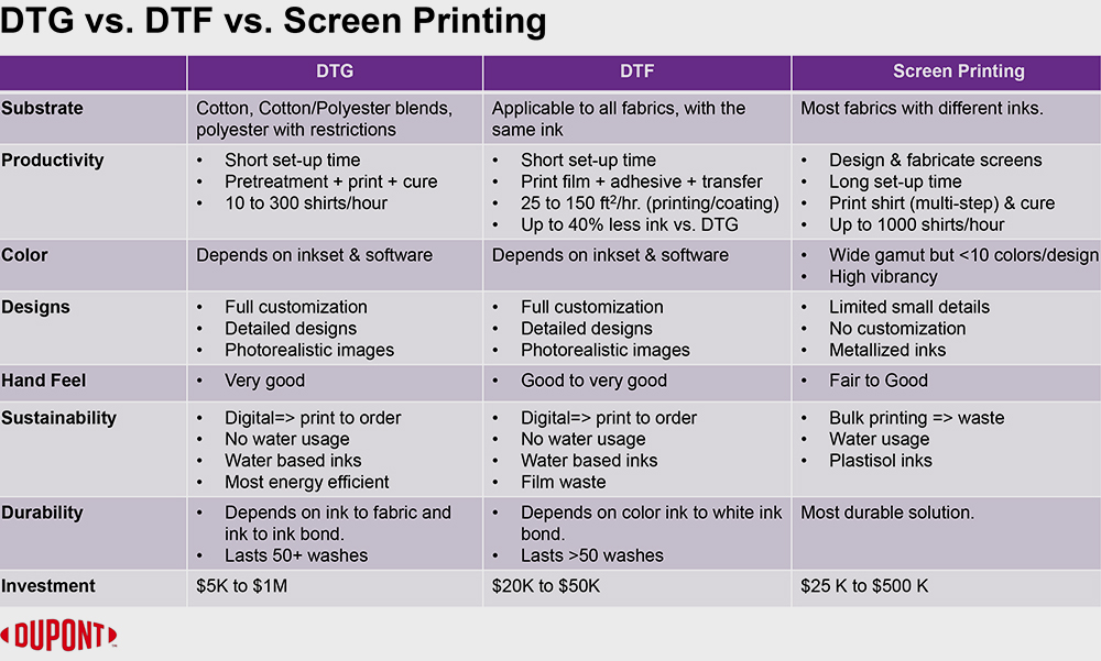 Dtg vs deals screen printing