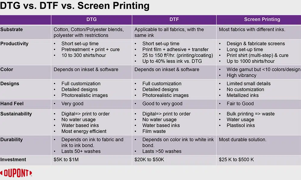Digital Fabric Printers: DTG Printing VS. DTF Printing
