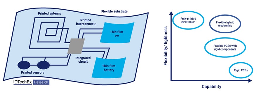 FHE circuit schematic. Source: IDTechEx