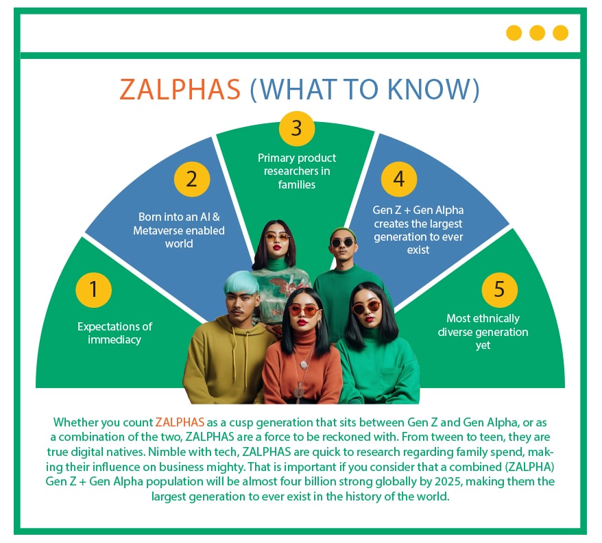 What Are ZALPHAS and How Can You Serve Them in Your Print Business?
