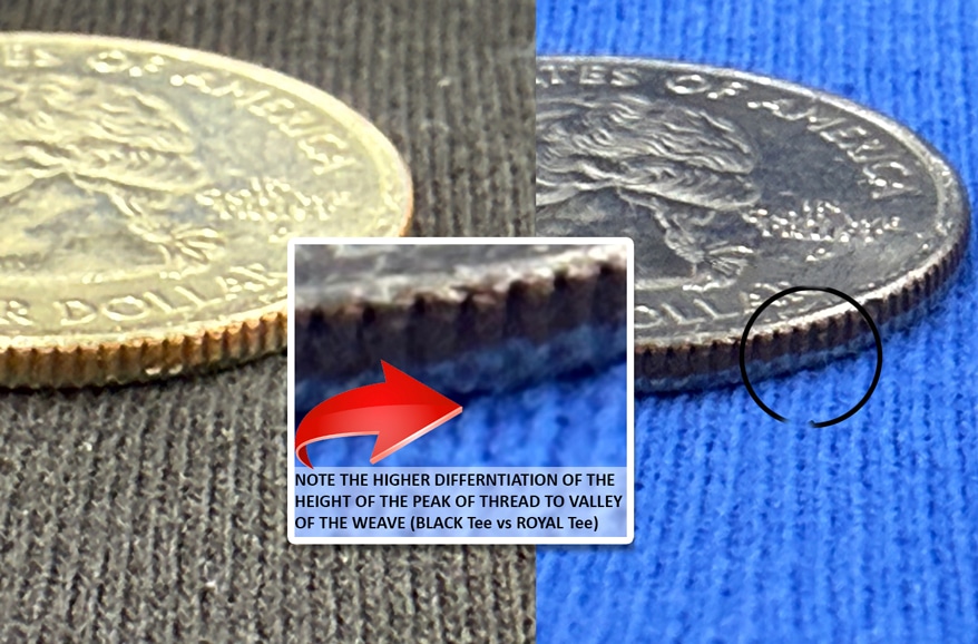 How to Make Durable DTG Prints That Look Great and Last Longer